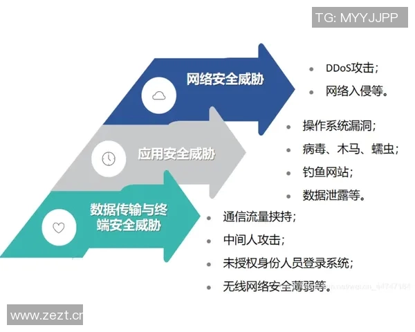 互联网信息时代下的数据安全挑战与应对策略分析