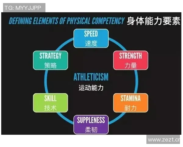 竞技体育：以提高身体素质和竞技水平为核心目标的全面发展路径探索