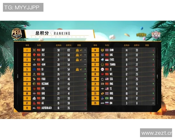 和平精英灵活性排行榜揭晓TES战队荣登第四名引发热议 和平精英灵活性排行榜揭晓TES战队荣登第四名引发热议